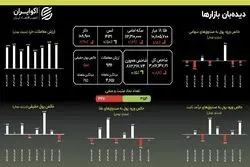 اونس جهانی در مدار پرواز: صعود به قله ۴۱۳۱ دلاری