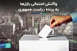  بازارها به نتیجه انتخابات چه واکنشی نشان می‌دهند؟