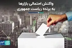  بازارها به نتیجه انتخابات چه واکنشی نشان می‌دهند؟