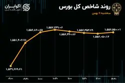 بانک‌ها سبز شدند / شاخص پس از 5 روز برگشت