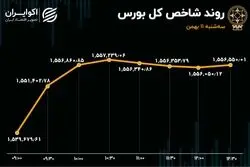 بانک‌ها سبز شدند / شاخص پس از 5 روز برگشت