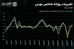 حرکت شاخص کل بازار سهام در سطح کم عمق!