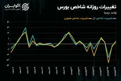 حرکت شاخص کل بازار سهام در سطح کم عمق!