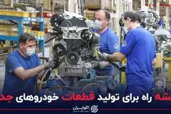 نقشه راه برای تولید قطعات خودروهای جدید