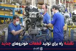 نقشه راه برای تولید قطعات خودروهای جدید