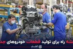 نقشه راه برای تولید قطعات خودروهای جدید