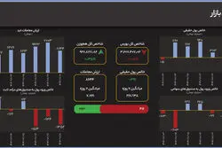 سهام کوچک قد علم کردند؛ واگرایی شاخص‌ها در پایان معاملات