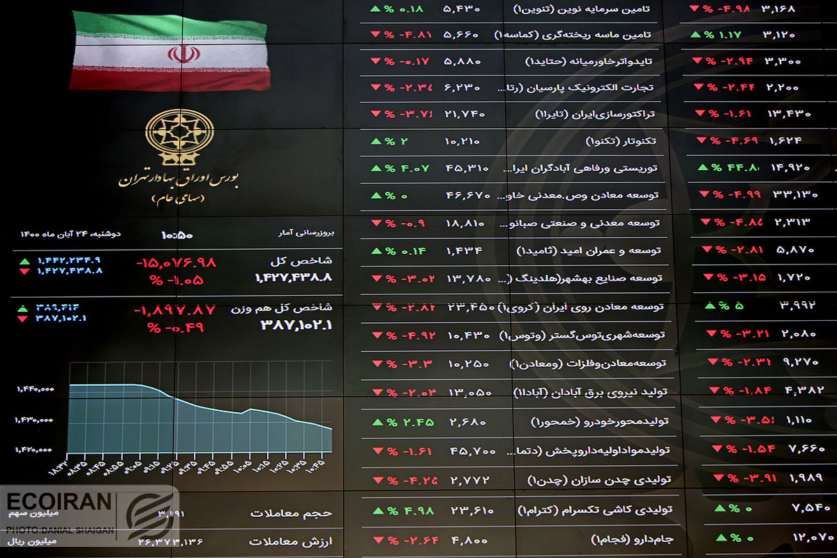 اعداد متناقض بر تابلوی بورس / رونق معاملات خودرویی‌ها