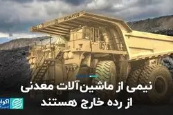 نیمی از ماشین‌آلات معدنی از رده خارج هستند