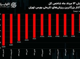 متهمین ردیف اول ریزش‌های تاریخی بورس تهران!/ بزگترین ریزش‌ها چه دلیلی داشتند؟