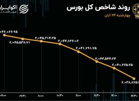 زوال شاخص بورس تهران