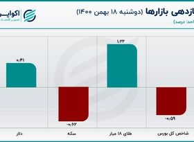 قیمت یورو به کانال 30 هزار بازگشت 