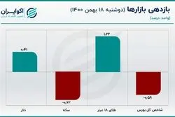 قیمت یورو به کانال 30 هزار بازگشت 