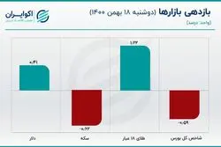 قیمت یورو به کانال 30 هزار بازگشت 