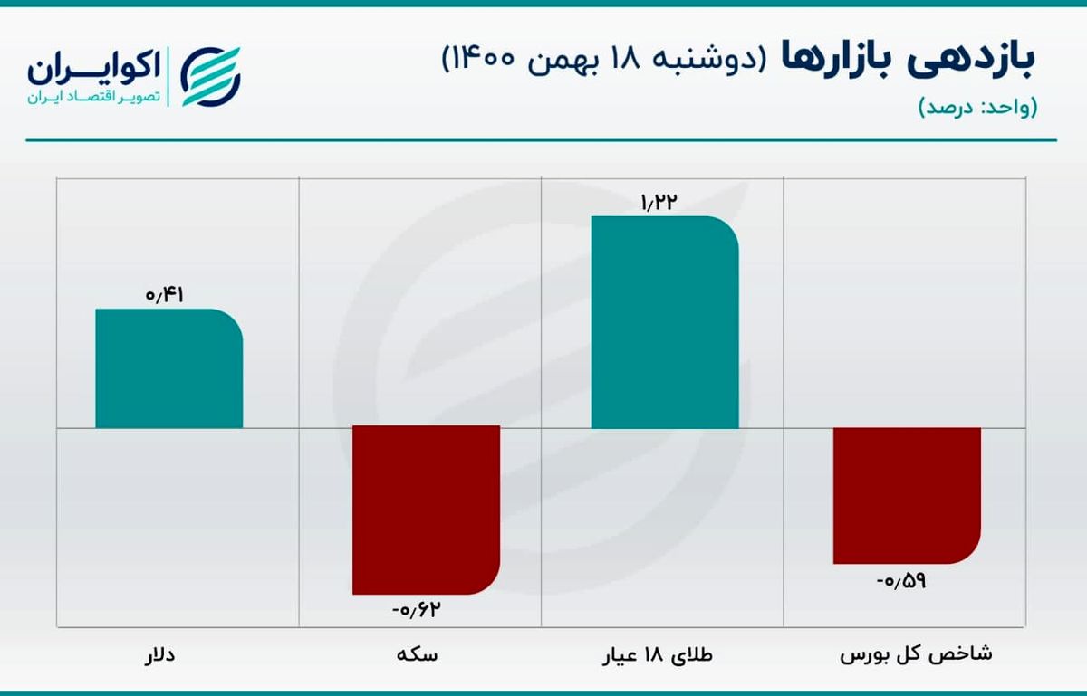 قیمت یورو به کانال 30 هزار بازگشت 