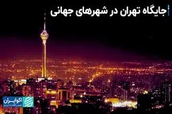 رتبه تهران در میان شهرهای جهان