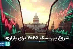 شروع پرریسک 2025 برای بازارها