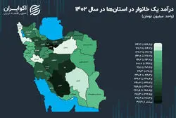 کم درآمدترین استان ایران کدام است؟