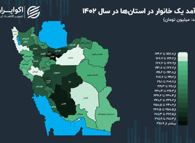 کم درآمدترین استان ایران کدام است؟