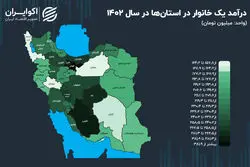 کم درآمدترین استان ایران کدام است؟