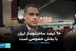 ٩٠ درصد ساخت‌وساز ایران با بخش خصوصی است