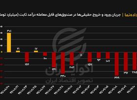 نشانه بازگشت حقیقی‌ها به بورس