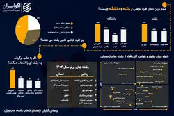 بازار کار و انتخاب رشته؛ واقعیت‌های پیش‌ِ روی جوانان