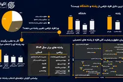 بازار کار و انتخاب رشته؛ واقعیت‌های پیش‌ِ روی جوانان