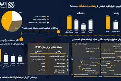 بازار کار و انتخاب رشته؛ واقعیت‌های پیش‌ِ روی جوانان