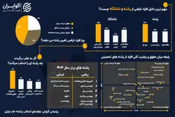 بازار کار و انتخاب رشته؛ واقعیت‌های پیش‌ِ روی جوانان