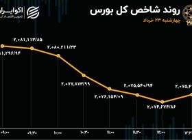 بورس در لوپ رکودی 