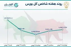 رشد خروج سرمایه از بورس