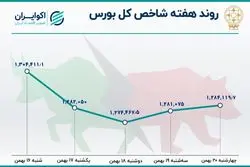 رشد خروج سرمایه از بورس