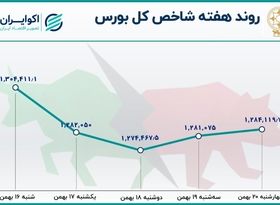 رشد خروج سرمایه از بورس