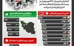 ساعت کاری ادارات تغییر کرد؟