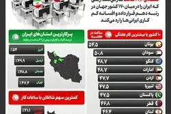 ساعت کاری ادارات تغییر کرد؟