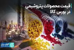 قیمت محصولات پتروشیمی در بورس کالا