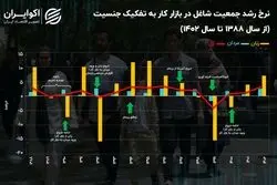 قشر آسیب‌‌پذیر بازار کار ایران در بحران‌‌