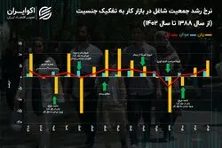قشر آسیب‌‌پذیر بازار کار ایران در بحران‌‌