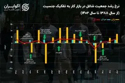 قشر آسیب‌‌پذیر بازار کار ایران در بحران‌‌