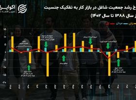 قشر آسیب‌‌پذیر بازار کار ایران در بحران‌‌