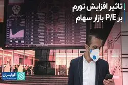 تاثیر افزایش تورم بر P/E بازار سهام