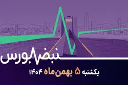 ریسک سیاسی، بورس را به زانو درآورد