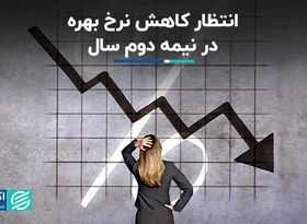 تاریخ جدید کاهش نرخ بهره توسط فدرال رزرو 