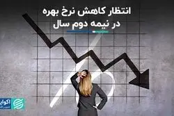 تاریخ جدید کاهش نرخ بهره توسط فدرال رزرو 