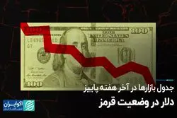  دلار در وضعیت قرمز