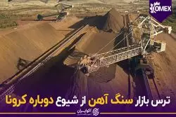 ترس بازار سنگ آهن از شیوع دوباره کرونا