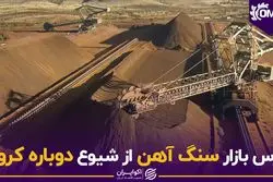 ترس بازار سنگ آهن از شیوع دوباره کرونا