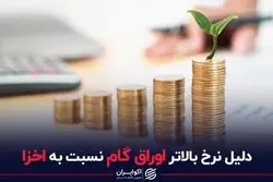 دلایل نرخ بالاتر اوراق گام نسبت به اخزا