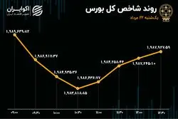 بورس ثابت قدم نبود / تداوم خروج سرمایه از بازار سهام